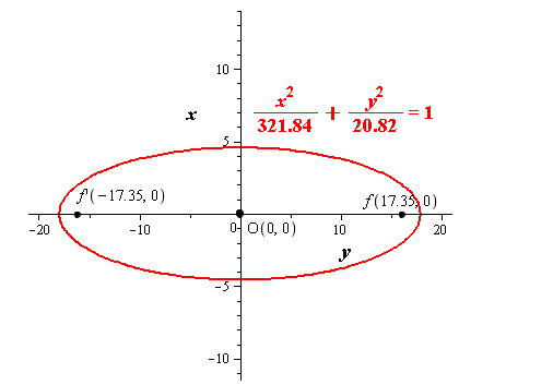 Precalculus with Limits, Chapter 10.3, Problem 58E , additional homework tip  2