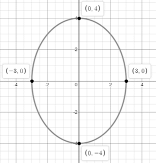 Precalculus with Limits, Chapter 10.3, Problem 61E 