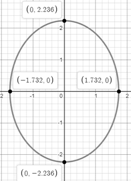 EBK PRECALCULUS W/LIMITS, Chapter 10.3, Problem 63E 