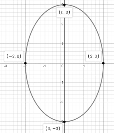 EBK PRECALCULUS W/LIMITS, Chapter 10.3, Problem 64E 