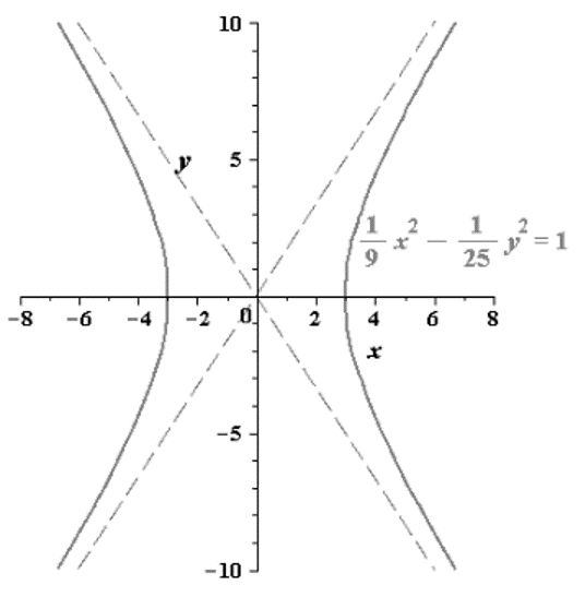 Precalculus with Limits, Chapter 10.4, Problem 20E 