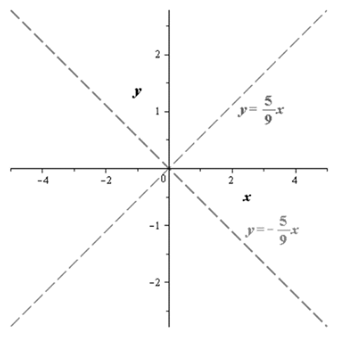 EBK PRECALCULUS W/LIMITS, Chapter 10.4, Problem 21E , additional homework tip  1