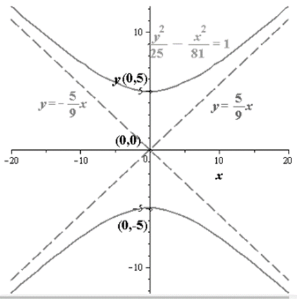 Precalculus with Limits, Chapter 10.4, Problem 21E , additional homework tip  2