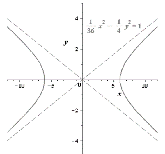 Precalculus with Limits, Chapter 10.4, Problem 22E 