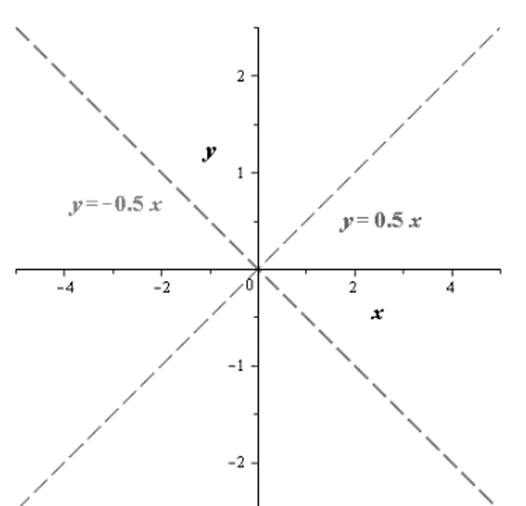 EBK PRECALCULUS W/LIMITS, Chapter 10.4, Problem 23E , additional homework tip  1