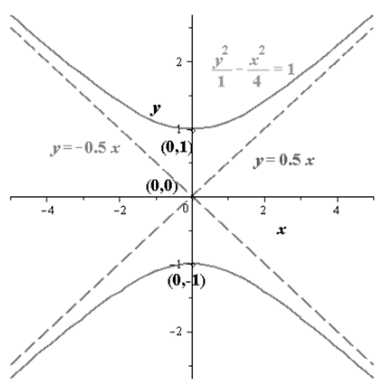 EBK PRECALCULUS W/LIMITS, Chapter 10.4, Problem 23E , additional homework tip  2