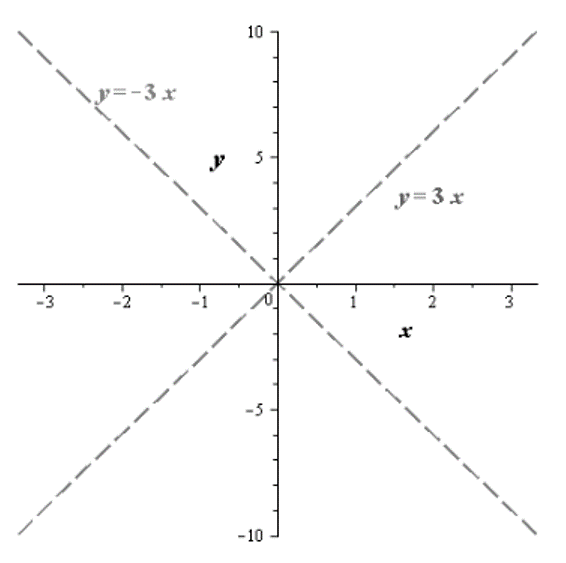 EBK PRECALCULUS W/LIMITS, Chapter 10.4, Problem 24E , additional homework tip  1