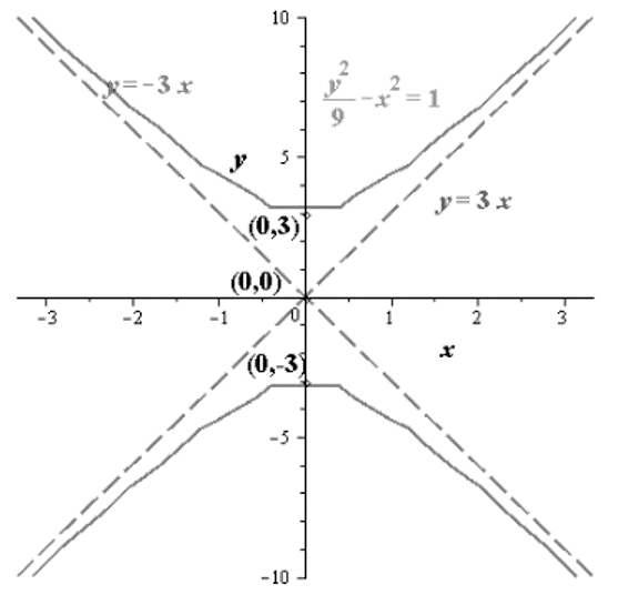 EBK PRECALCULUS W/LIMITS, Chapter 10.4, Problem 24E , additional homework tip  2