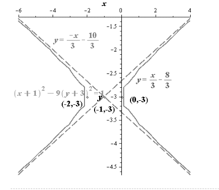 Precalculus with Limits, Chapter 10.4, Problem 31E 