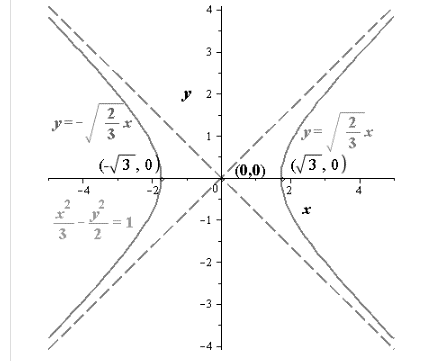 EBK PRECALCULUS W/LIMITS, Chapter 10.4, Problem 33E 