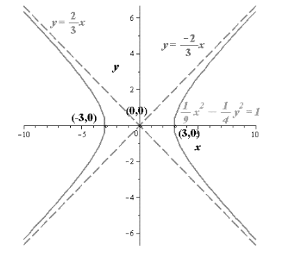 EBK PRECALCULUS W/LIMITS, Chapter 10.4, Problem 35E 