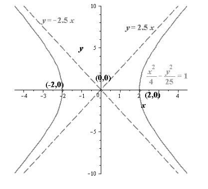 EBK PRECALCULUS W/LIMITS, Chapter 10.4, Problem 36E 