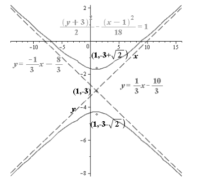 EBK PRECALCULUS W/LIMITS, Chapter 10.4, Problem 37E 