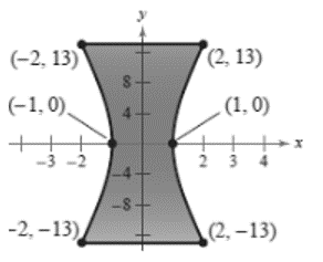 EBK PRECALCULUS W/LIMITS, Chapter 10.4, Problem 47E , additional homework tip  1