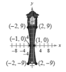 EBK PRECALCULUS W/LIMITS, Chapter 10.4, Problem 48E , additional homework tip  1