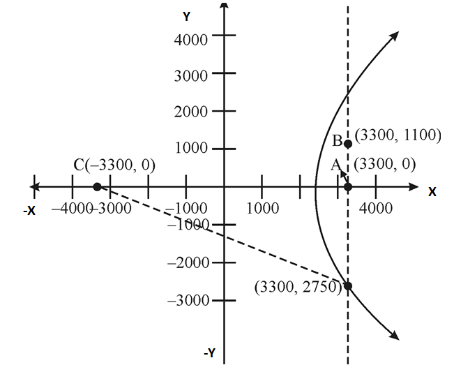 Precalculus with Limits, Chapter 10.4, Problem 50E 