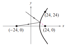 EBK PRECALCULUS W/LIMITS, Chapter 10.4, Problem 52E , additional homework tip  1