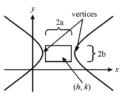 EBK PRECALCULUS W/LIMITS, Chapter 10.4, Problem 74E 