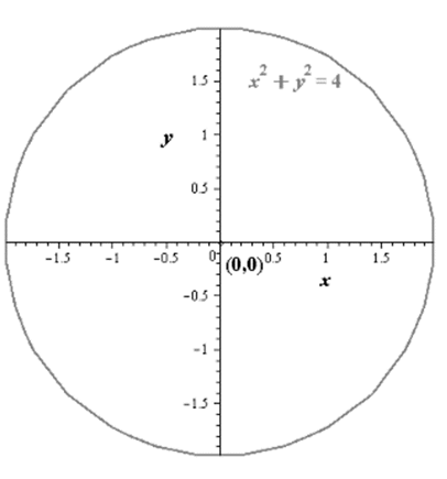 Precalculus with Limits, Chapter 10.4, Problem 77E , additional homework tip  1