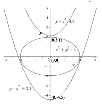 Precalculus with Limits, Chapter 10.4, Problem 77E , additional homework tip  2