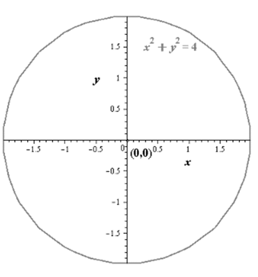 Precalculus with Limits, Chapter 10.4, Problem 77E , additional homework tip  3