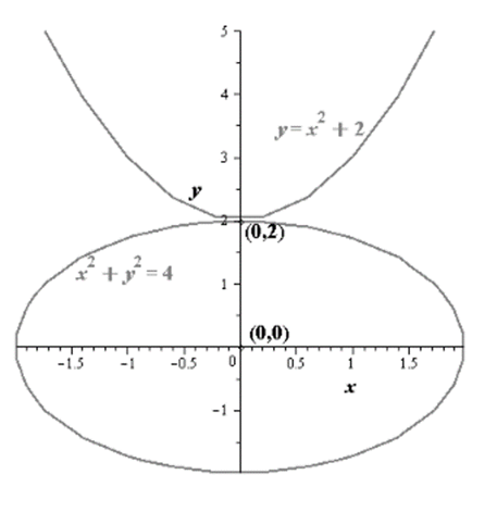 EBK PRECALCULUS W/LIMITS, Chapter 10.4, Problem 77E , additional homework tip  4