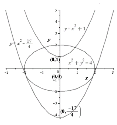 EBK PRECALCULUS W/LIMITS, Chapter 10.4, Problem 77E , additional homework tip  5