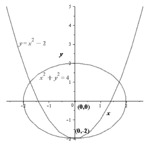 EBK PRECALCULUS W/LIMITS, Chapter 10.4, Problem 77E , additional homework tip  6