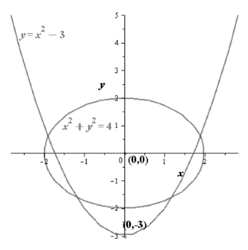 EBK PRECALCULUS W/LIMITS, Chapter 10.4, Problem 77E , additional homework tip  7