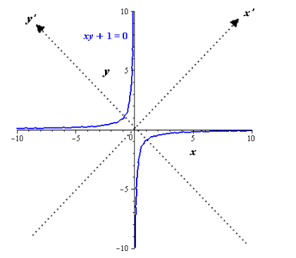 Precalculus with Limits, Chapter 10.5, Problem 13E 