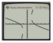 EBK PRECALCULUS W/LIMITS, Chapter 10.5, Problem 26E , additional homework tip  3