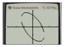 EBK PRECALCULUS W/LIMITS, Chapter 10.5, Problem 27E , additional homework tip  3