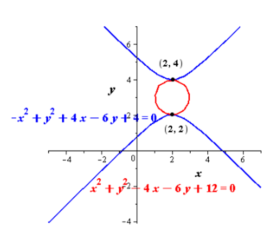 EBK PRECALCULUS W/LIMITS, Chapter 10.5, Problem 61E 