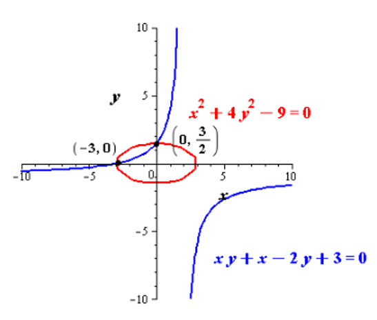 EBK PRECALCULUS W/LIMITS, Chapter 10.5, Problem 62E 