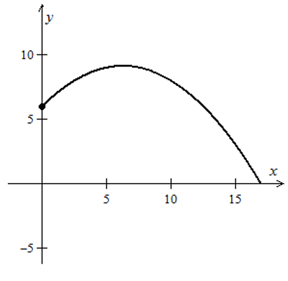 EBK PRECALCULUS W/LIMITS, Chapter 10.6, Problem 100E , additional homework tip  1