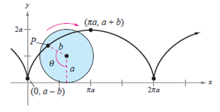 Precalculus with Limits, Chapter 10.6, Problem 101E 