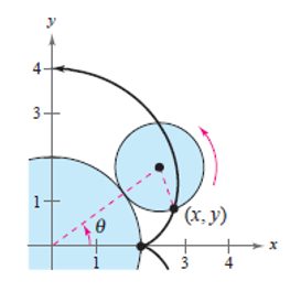 EBK PRECALCULUS W/LIMITS, Chapter 10.6, Problem 102E 