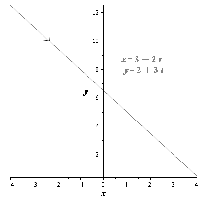 EBK PRECALCULUS W/LIMITS, Chapter 10.6, Problem 10E 