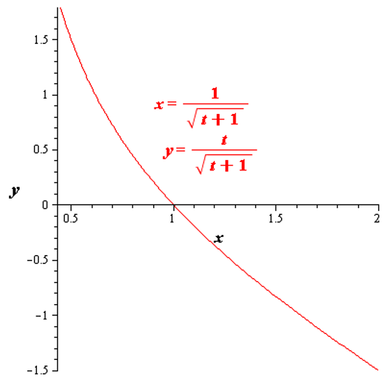 Precalculus with Limits, Chapter 10.6, Problem 111E 