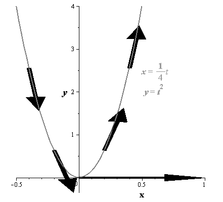 Precalculus with Limits, Chapter 10.6, Problem 11E 