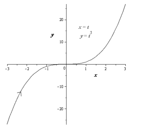 EBK PRECALCULUS W/LIMITS, Chapter 10.6, Problem 12E 