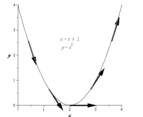 EBK PRECALCULUS W/LIMITS, Chapter 10.6, Problem 13E 