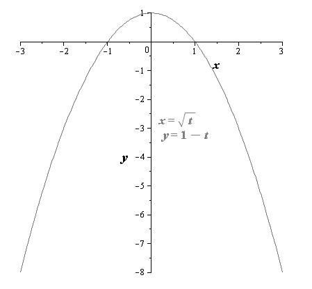 EBK PRECALCULUS W/LIMITS, Chapter 10.6, Problem 15E 