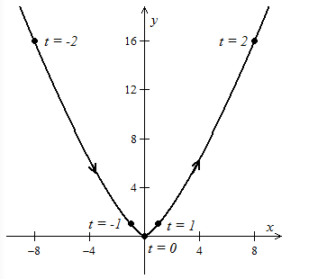 Precalculus with Limits, Chapter 10.6, Problem 18E 