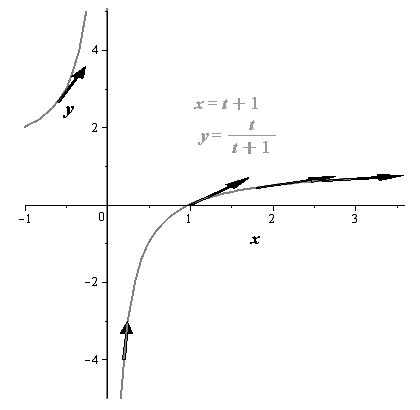 EBK PRECALCULUS W/LIMITS, Chapter 10.6, Problem 19E 