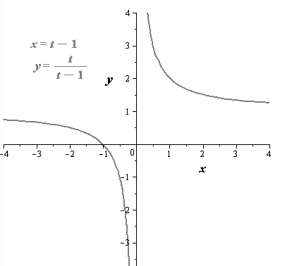 Precalculus with Limits, Chapter 10.6, Problem 20E 