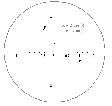 EBK PRECALCULUS W/LIMITS, Chapter 10.6, Problem 24E 