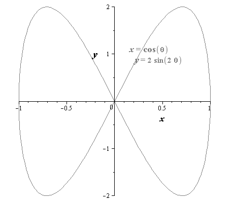 Precalculus with Limits, Chapter 10.6, Problem 26E 