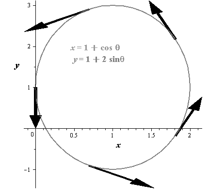 Precalculus with Limits, Chapter 10.6, Problem 27E 