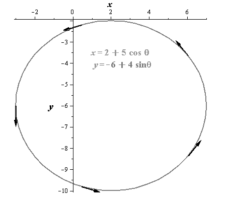 EBK PRECALCULUS W/LIMITS, Chapter 10.6, Problem 28E 